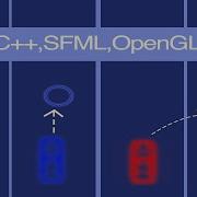2 Cars Game Using C SFML OpenGL