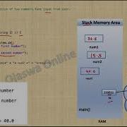 Java Tutorial Java Program For Addition Of Two Numbers Accept Input From User Scanner Object