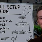Claude Code Full Setup Guide Cursor GitHub Supabase Vercel 2026