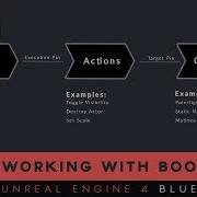 Working With Booleans 9 Unreal Engine 4 Blueprints Tutorial Series
