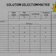 DMAIC Solution Selection