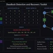 Deadlock Detection And Recovery Toolkit Project