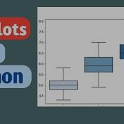 Creating Boxplot In Python Data Visualization In Python