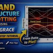 Band Structure Plotting Using XMGRACE Step By Step Tutorial