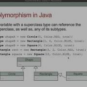 Lecture 11 Polymorphism Overloading Vs Overriding Method