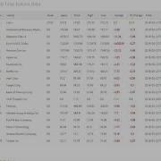 Real Time Data With JAVA FX Using JEE Langage