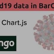 Show Covid19 India Data Via Api With Django And Chart Js ChartJs Django Python Bar Chart