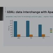 GeoPython 2024 GeoArrow Accelerating Geospatial Data Exchange And Compute