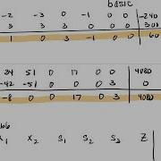 Simplex Method 1st Iteration 3 Of 4