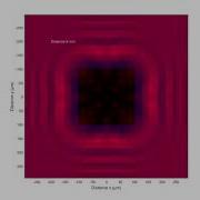 Fresnel Diffraction Of A Square Shadow