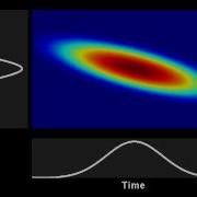 Spectrogram Evolution Of A Gaussian Pulse In A Dispersion Managed Media
