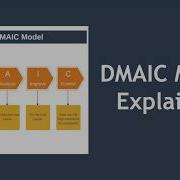 DMAIC Process Explained With Example