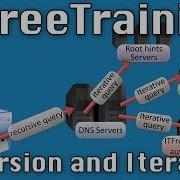 Recursive And Iterative Queries