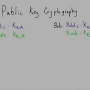 Public Key Cryptography Applied Cryptography