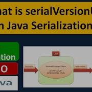 What Is SerialVersionUID In Java Serialization Java IO Java Tutorial