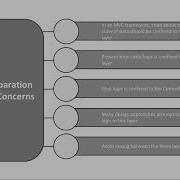 Building REST APIs With Python MVC And MVT Framework Packtpub Com