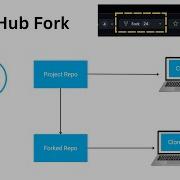 GitHub Fundamentals GitHub Fork And Pull Request