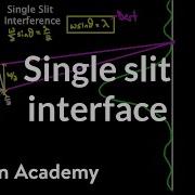 Single Slit Interference Light Waves Physics Khan Academy