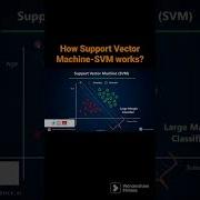 Как работает метод опорных векторов SVM