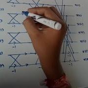 Butterfly Method Of Radix2 DIT FFT