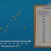 How To Draw Scatterplots Bivariate Data Explained Step By Step Video 12 14
