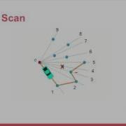 Convex Hull Algorithm Presentation