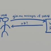 What Are IDORs Insecure Direct Object References