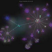 Gource Visualisation Gotify Server On 2021 03 30