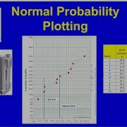 Normal Probability Plotting With Case Study
