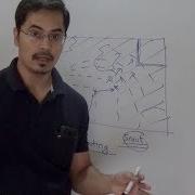 Facade Pattern Design Patterns Ep 10