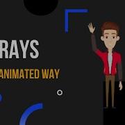 Arrays In Java Java In Animated Way