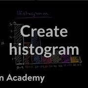 How To Create A Histogram Data And Statistics 6th Grade Khan Academy