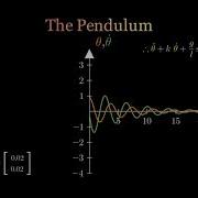 MCR2 The Pendulum Dynamical System