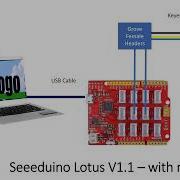 NetLogo Working With An Arduino Computer At A Traffic Intersection