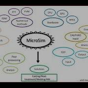 MicroSim Workshop 2 0 Day 2 Session 5 Micress Vs MicroSim