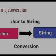 Char To String Conversion In Java How To Convert Char To String In Java