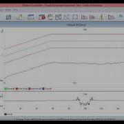 Shock Response Spectrum
