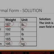 CAPE IT Unit 2 Normalization Module 1