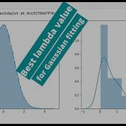 Gaussian Data Distribution Skewness And Kurtosis With Python Log And Boxcox Power Transformation