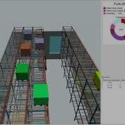 SIMULIF3 FlexSim MOVABLE RACKS IF3 Cz