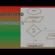 Form 3 Computer Studies Elementary Programming Principles Full Topic
