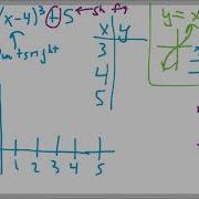 Combining Transformations Part 1