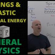 Springs Hooke S Law And Elastic Potential Energy 5 3 General Physics