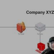 Hacking Fundamentals Enumeration And Exploitation