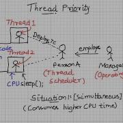 Thread Priority Setpriority And Getpriority In Java