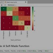 Python Heatmap Of A Cross Table