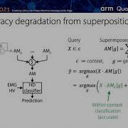 TinyML Research Symposium 2021 Memory Efficient Limb Position Aware Hand Gesture Recognition