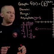 Graphing Exponential Functions With Multiple Transformations Using Smart Points