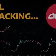AMC Cycle Analysis Up Or Down