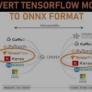 Converting Tensorflow Model To Onnx Format Human Emotions Detection
